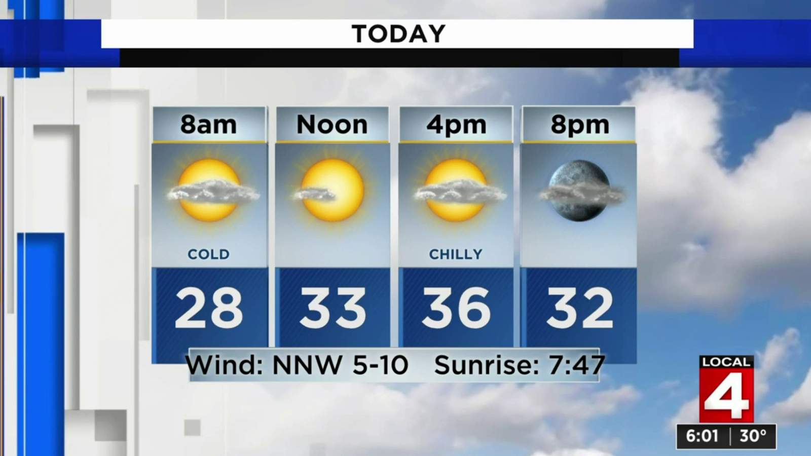Metro Detroit weather: Colder Saturday with clouds and sun