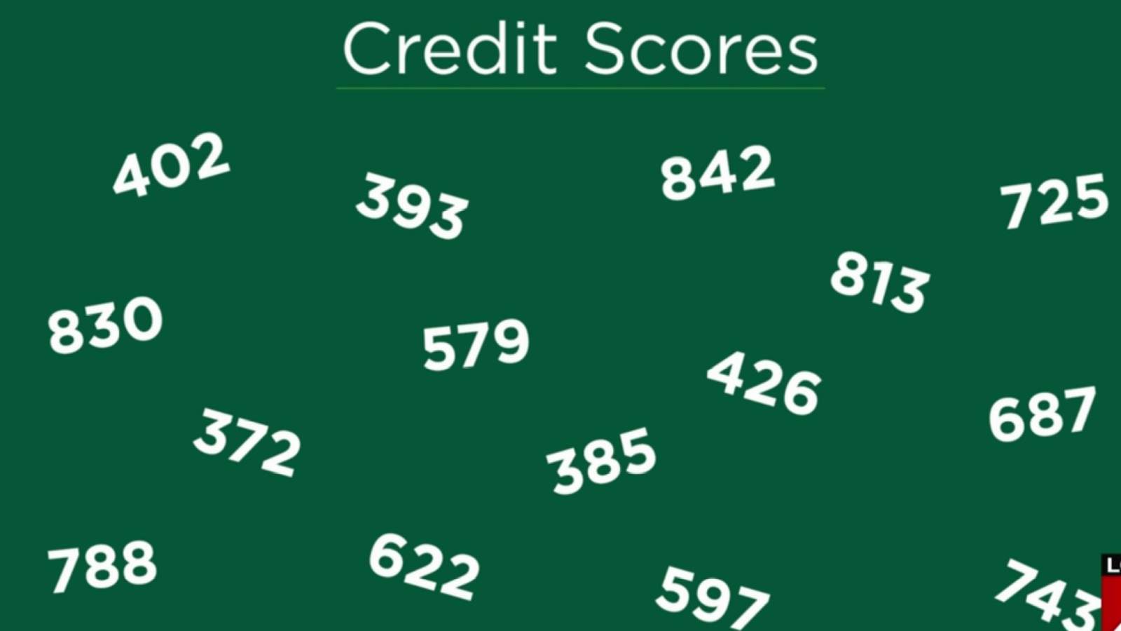 Lets improve your credit score together!