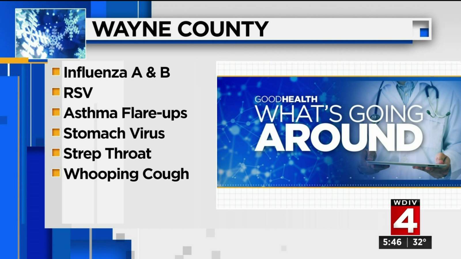 What’s Going Around: Flu cases on rise, respiratory illnesses hitting hard