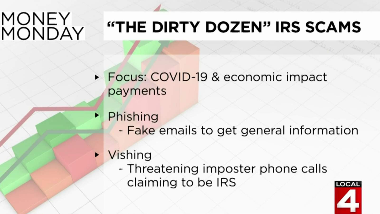 Money Monday: 'The Dirty Dozen' IRS scams