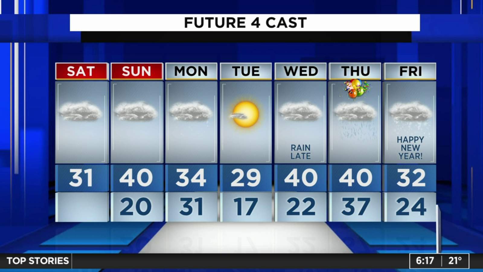 Metro Detroit weather: Mostly cloudy Saturday with some flurries possible