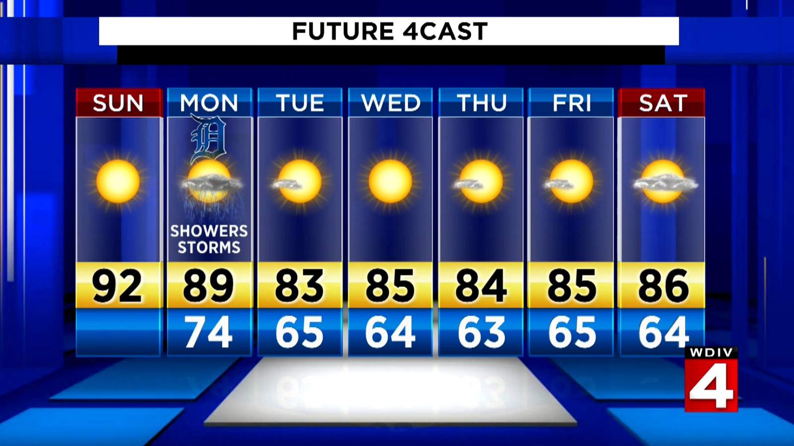 Metro Detroit weather: Weather turning up heat and humidity, Sunday afternoon
