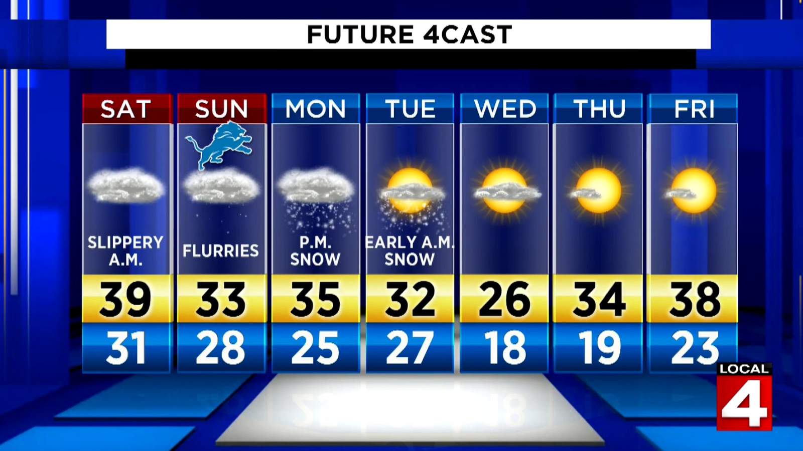 Metro Detroit weather: Becoming colder Saturday evening and tonight, flurries