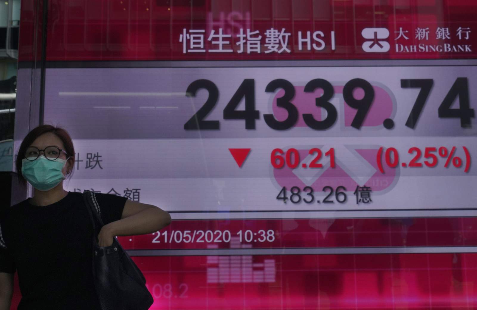 Stocks end lower on Wall Street as US-China tensions weigh
