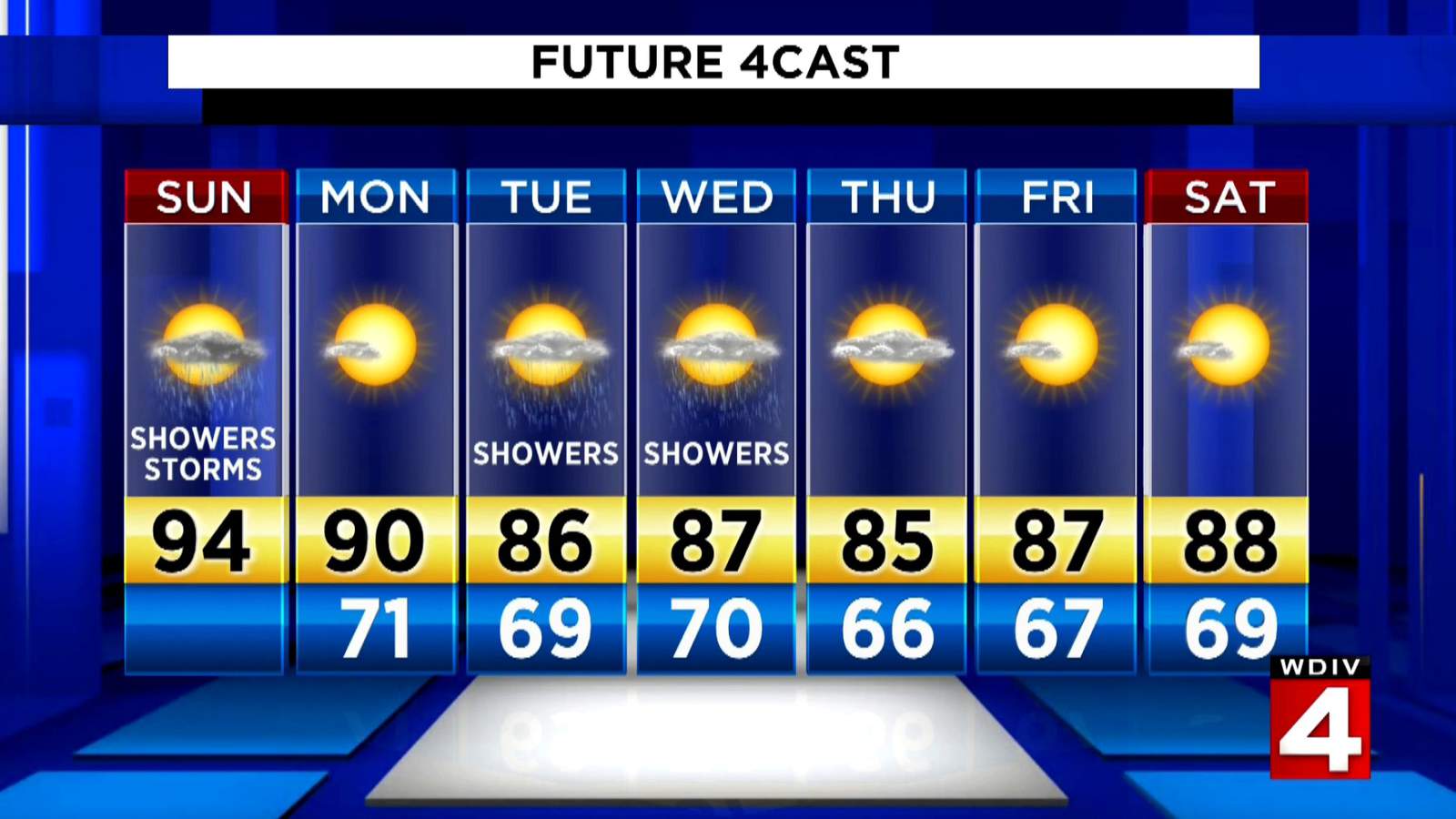 Metro Detroit weather: Heat advisory Sunday with strong showers, thunderstorms possible