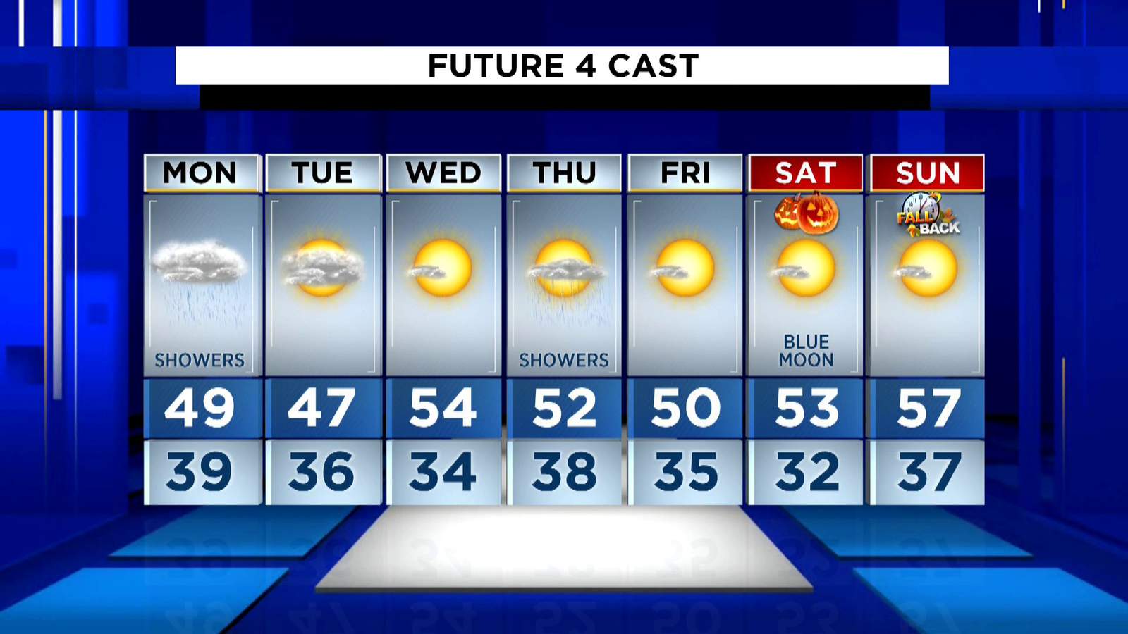 Metro Detroit weather: Cloudy to clear, chilly to cold Friday night