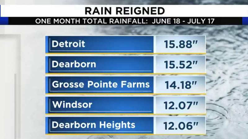 Michigan seeing more downpours as temps warm each year