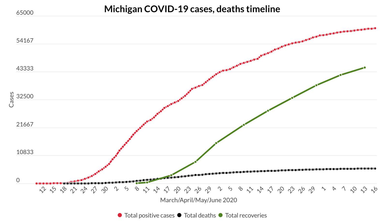 Is Michigan seeing a spike in COVID-19 cases?