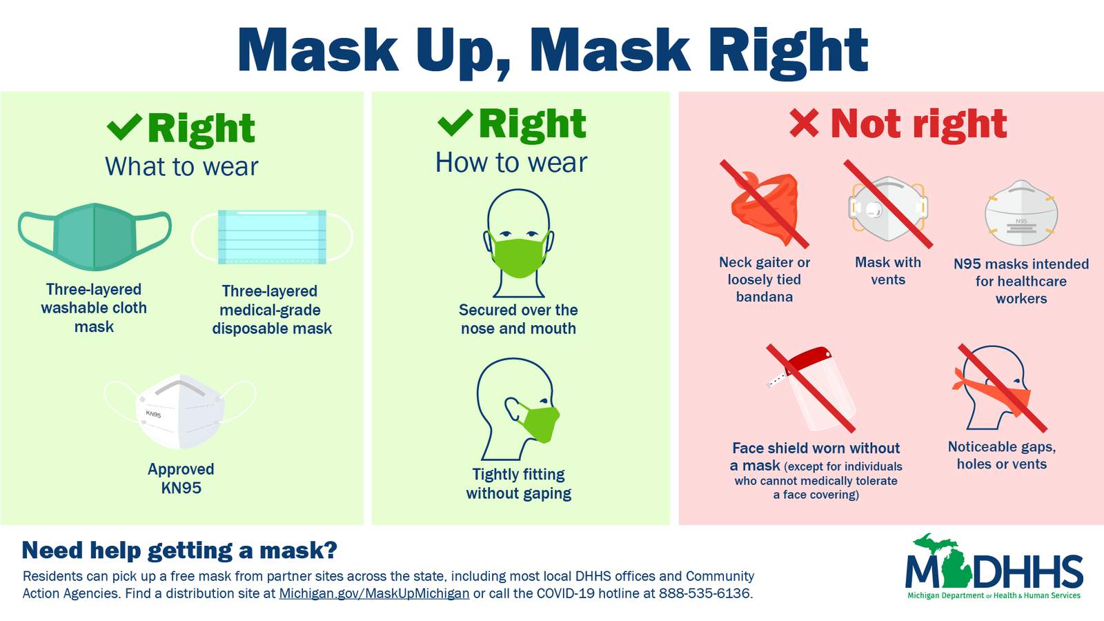 MDHHS asks Michiganders to ‘Mask Up, Mask Right’