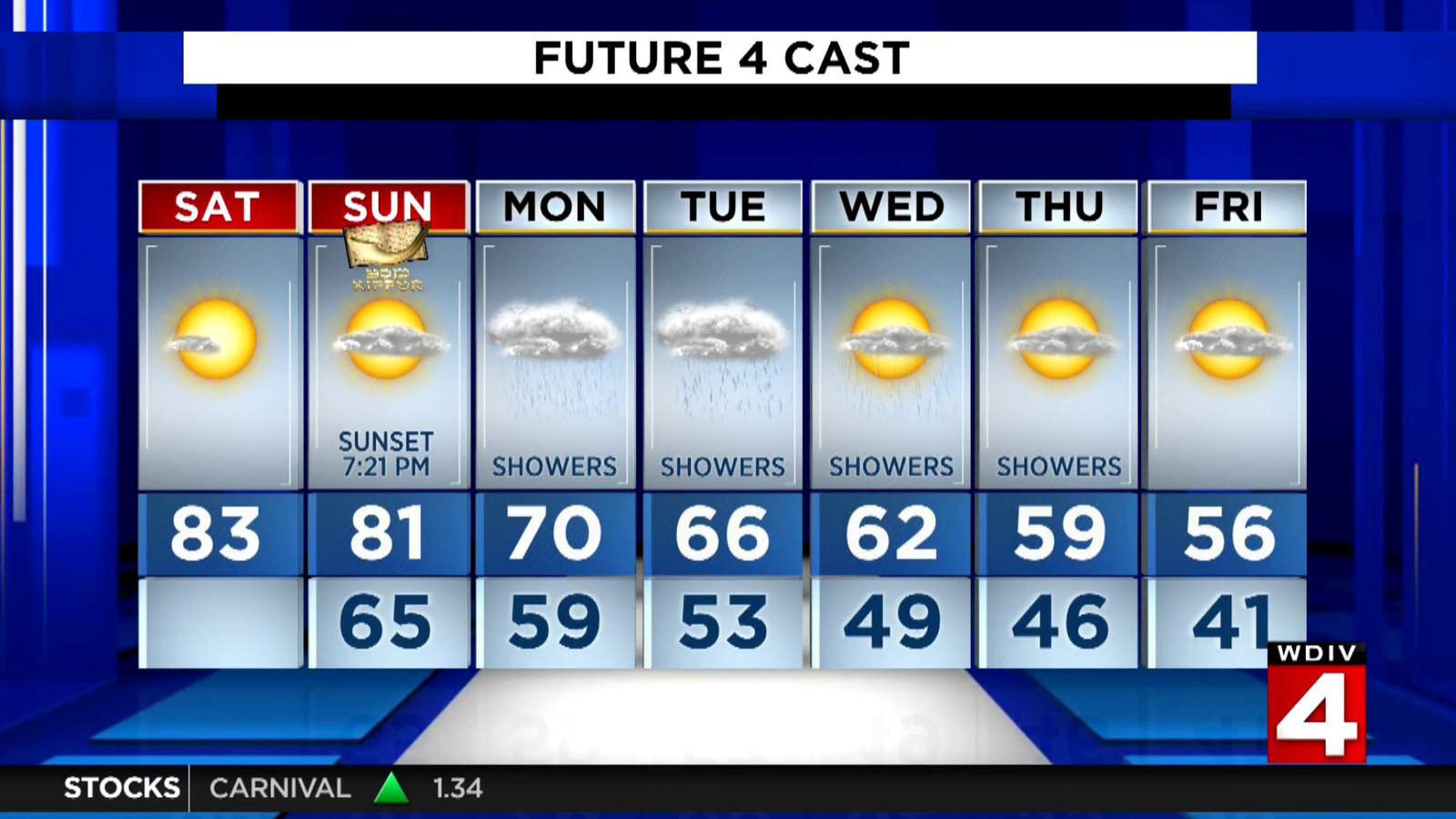 Metro Detroit weather: Summer-like first fall Saturday afternoon