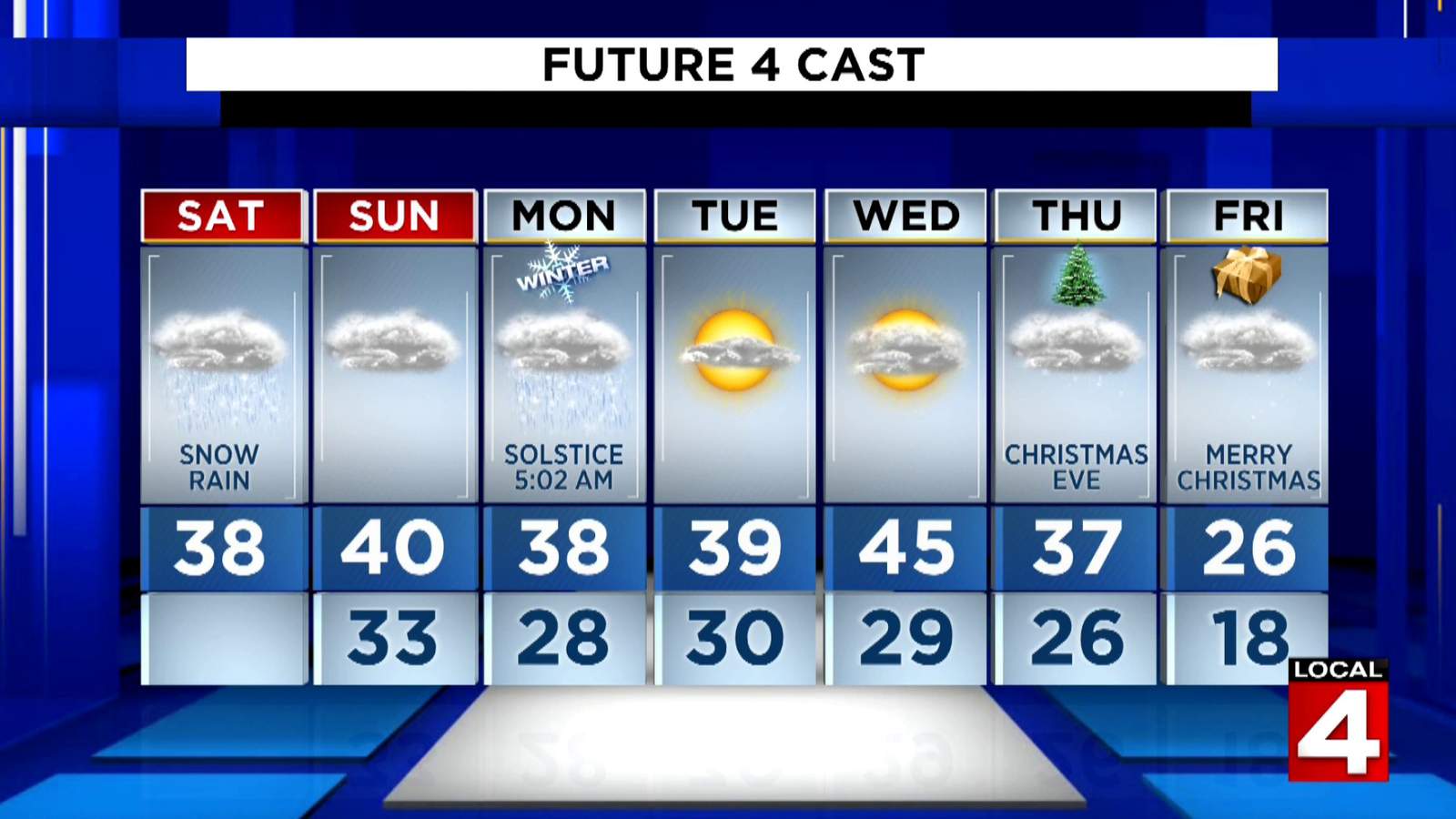 Metro Detroit weather: Slippery weather with scattered snow and rain Saturday afternoon