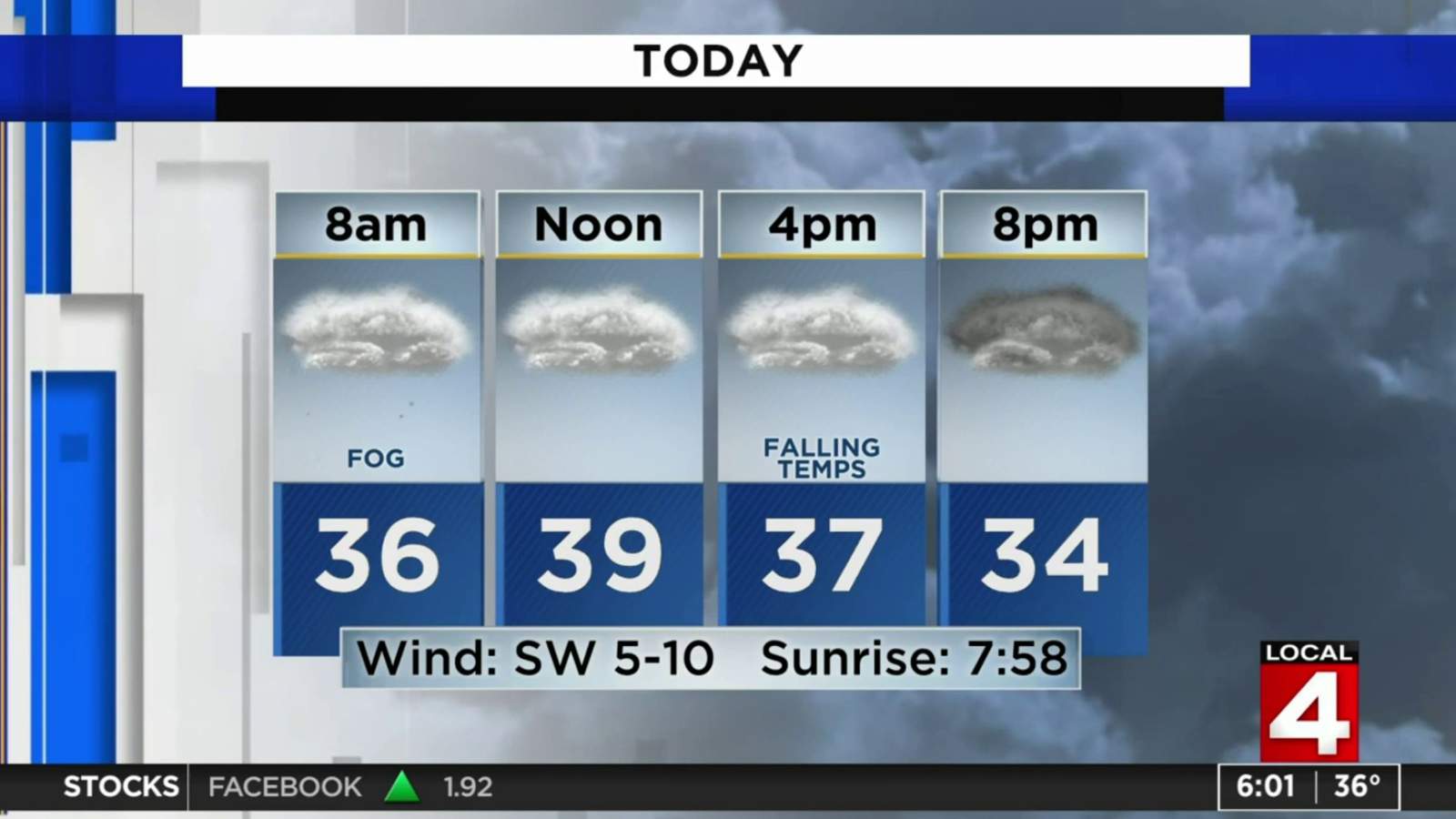 Metro Detroit weather: Chilly Sunday with overcast skies