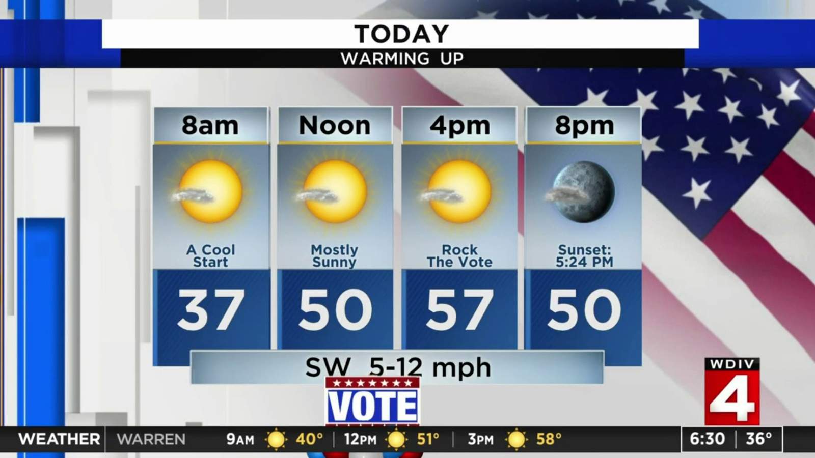 A look at the weather on Election Day dating back nearly 3 decades