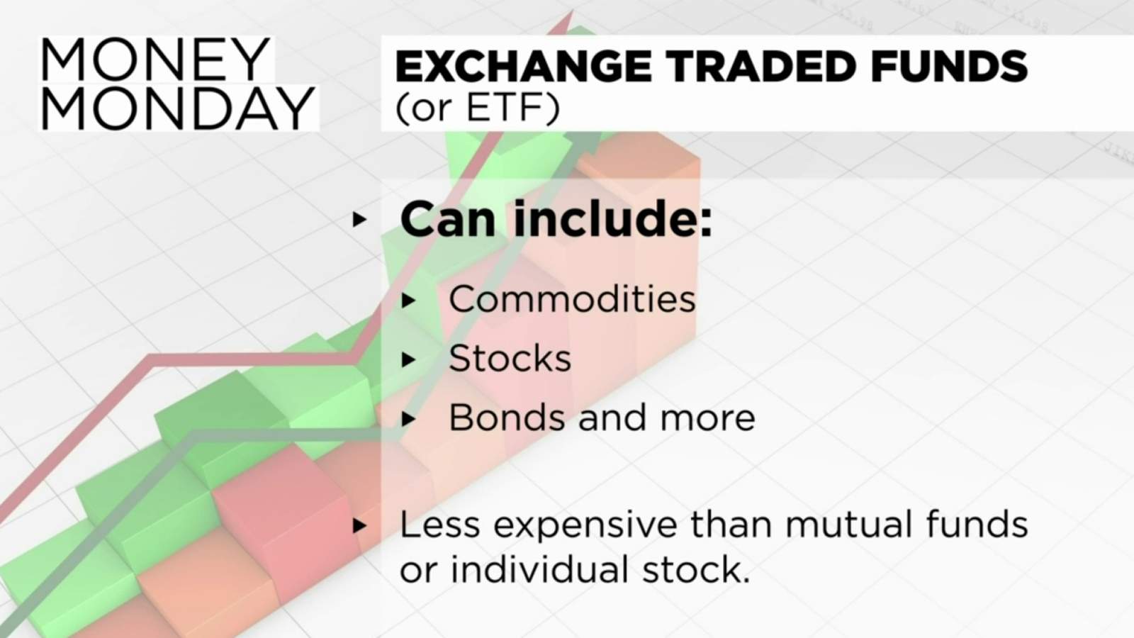 Money Monday: Exchange Traded Funds