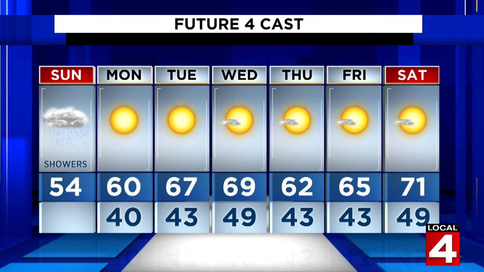 Metro Detroit weather: Chilly and damp Sunday afternoon
