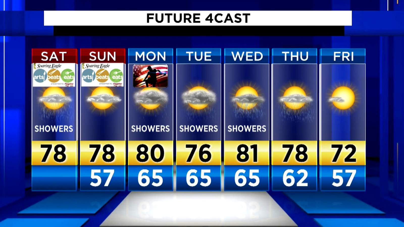 Metro Detroit weather: Showers possible, but no washout Saturday