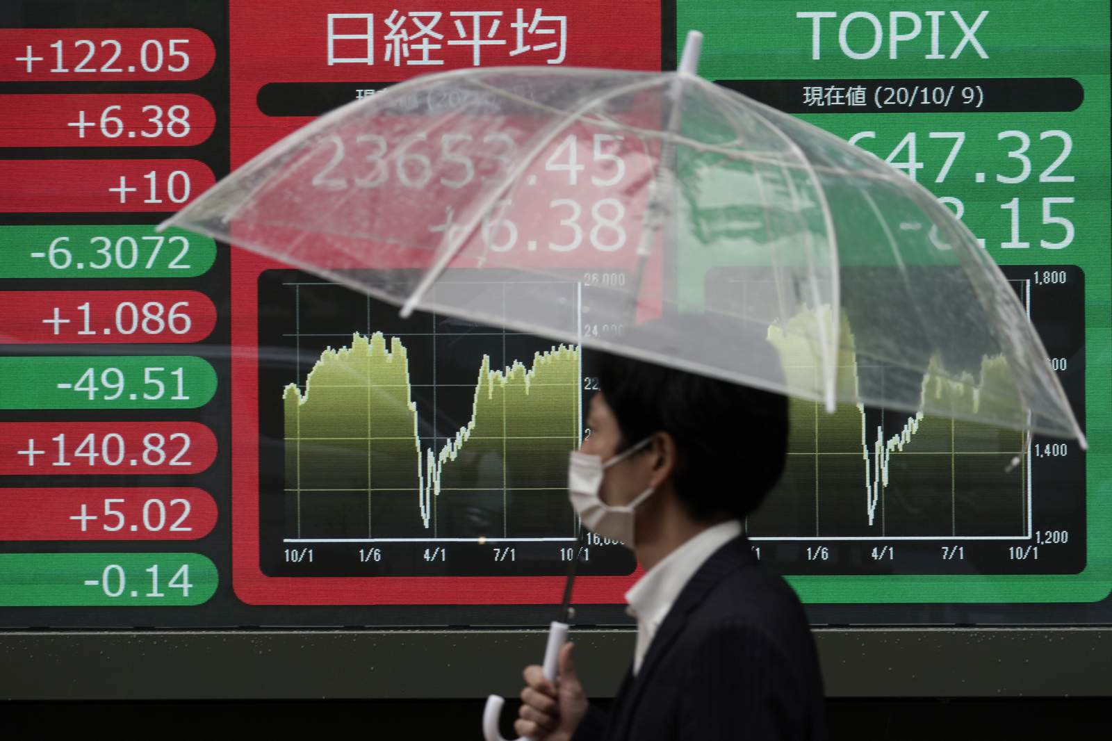 Asian stocks follow Wall Street higher on stimulus hopes
