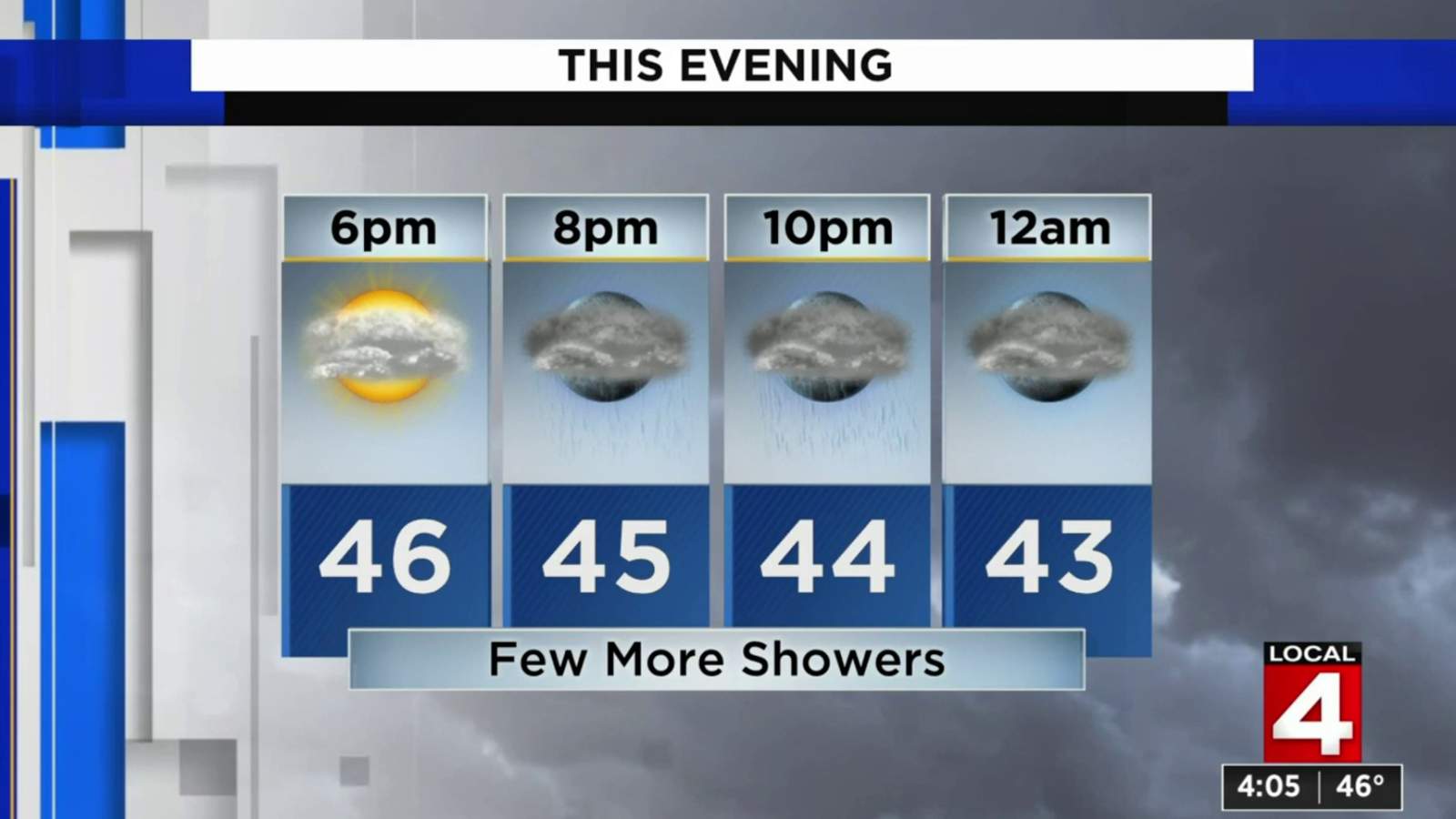 Metro Detroit weather: Dreary and wet start to the week