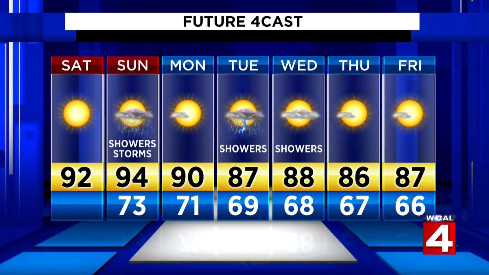 Metro Detroit weather: Air Quality Alert with high heat, humidity returning Saturday afternoon