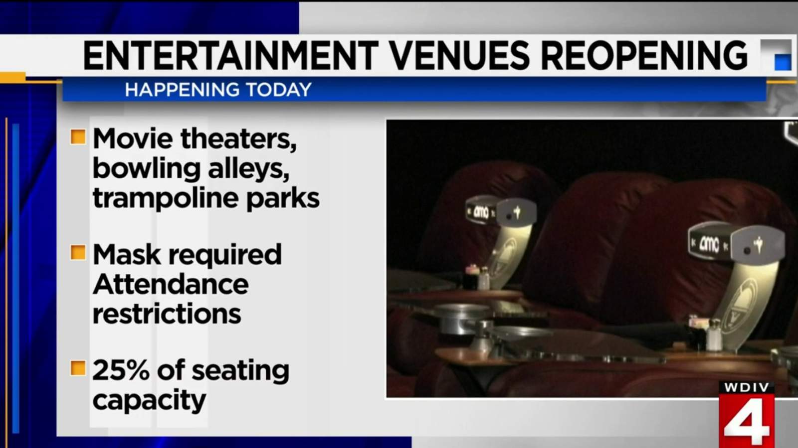 Michigan movie theaters, bowling alleys can reopen today