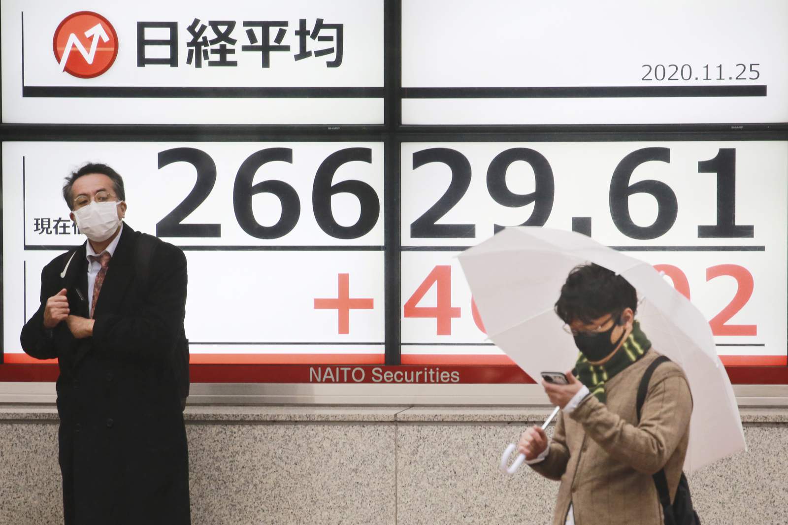 Asian shares rise after Dow crests 30,000 on vaccine hopes
