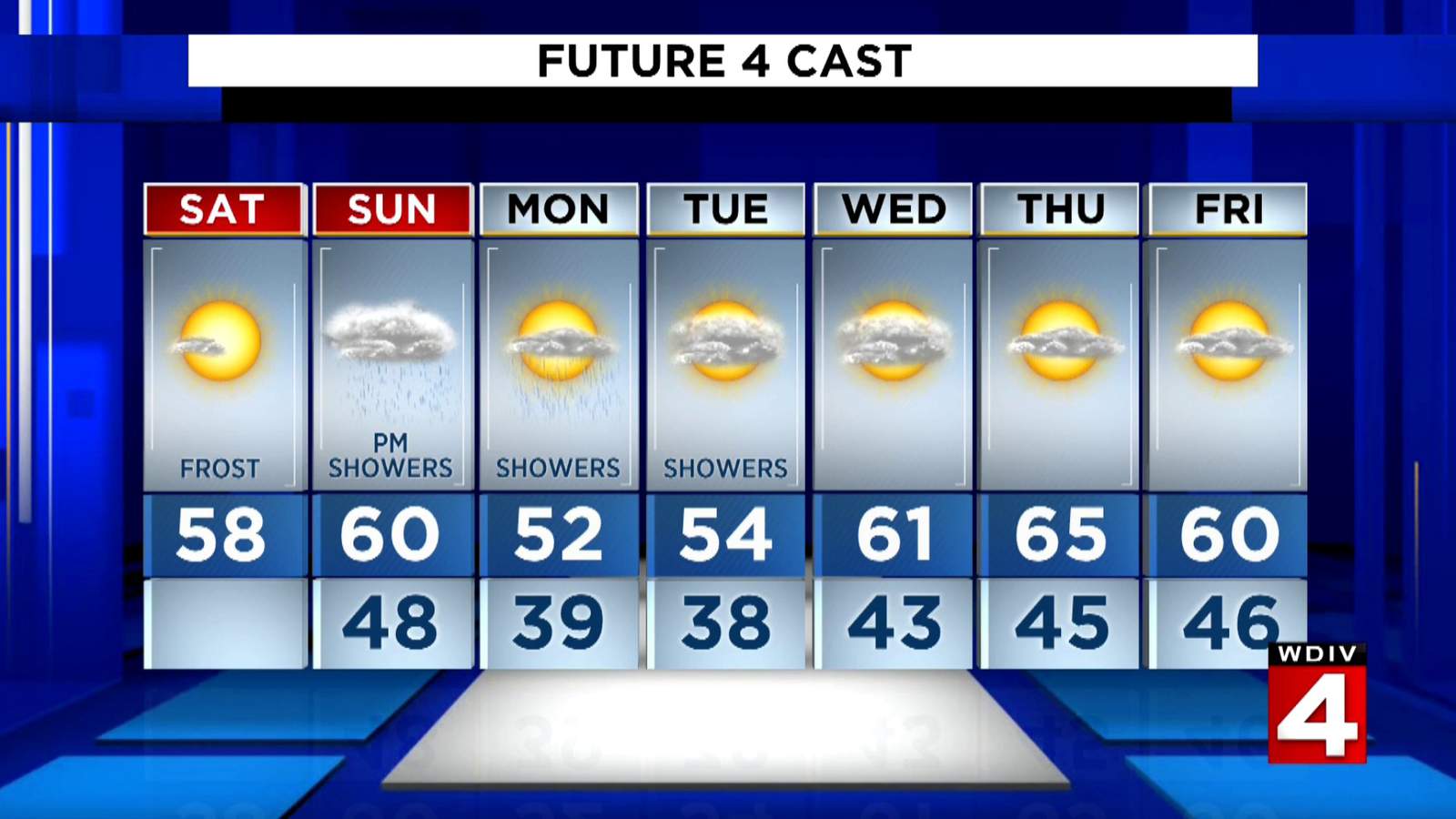 Metro Detroit weather: Cool, crisp Saturday afternoon with a Lakeshore Flood Advisory