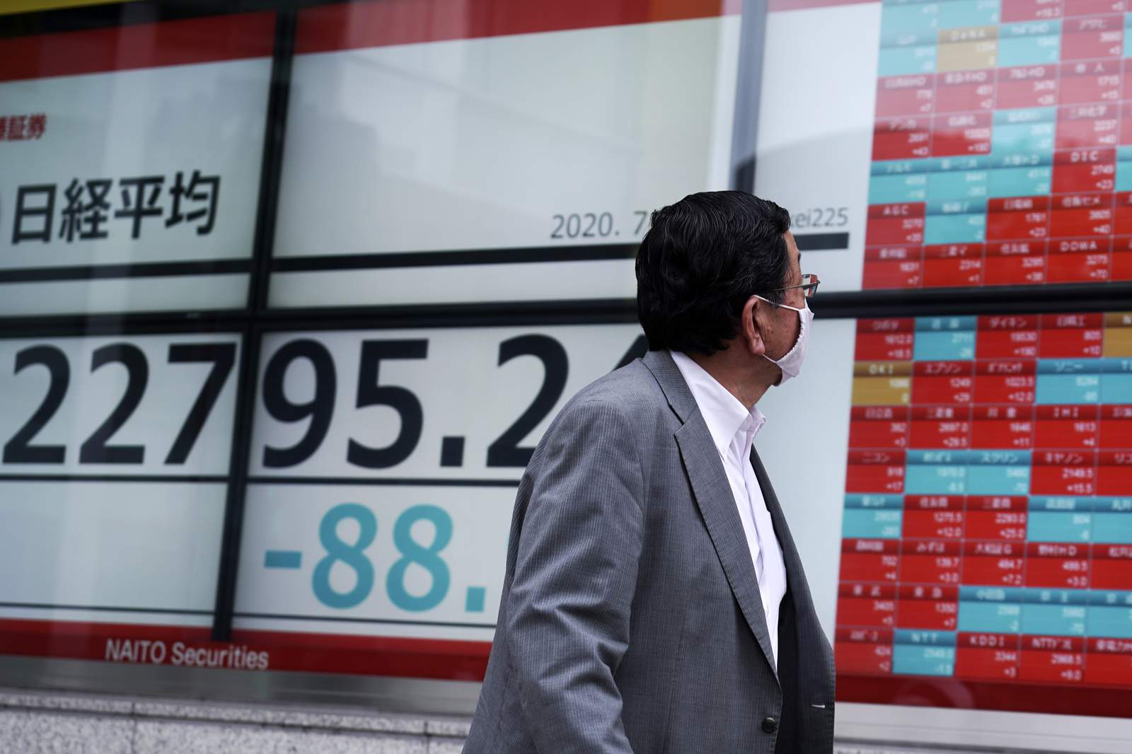 Asian shares turn lower as virus caseloads surge