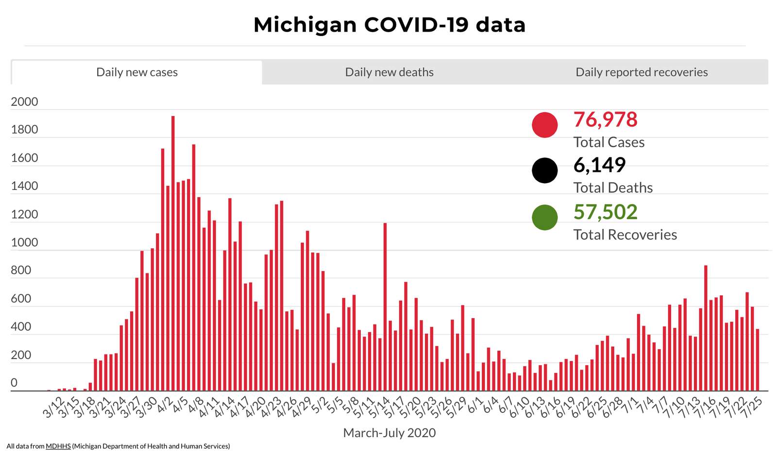 Coronavirus in Michigan: Heres what to know July 26, 2020