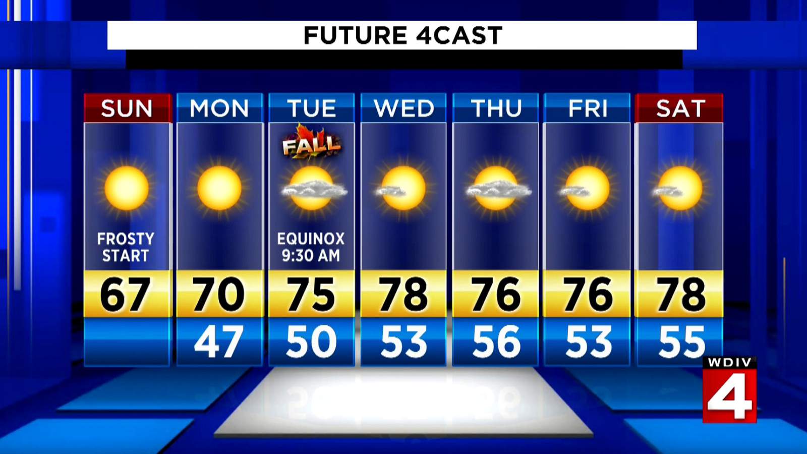 Metro Detroit weather: Sunny and mild final Sunday of summer