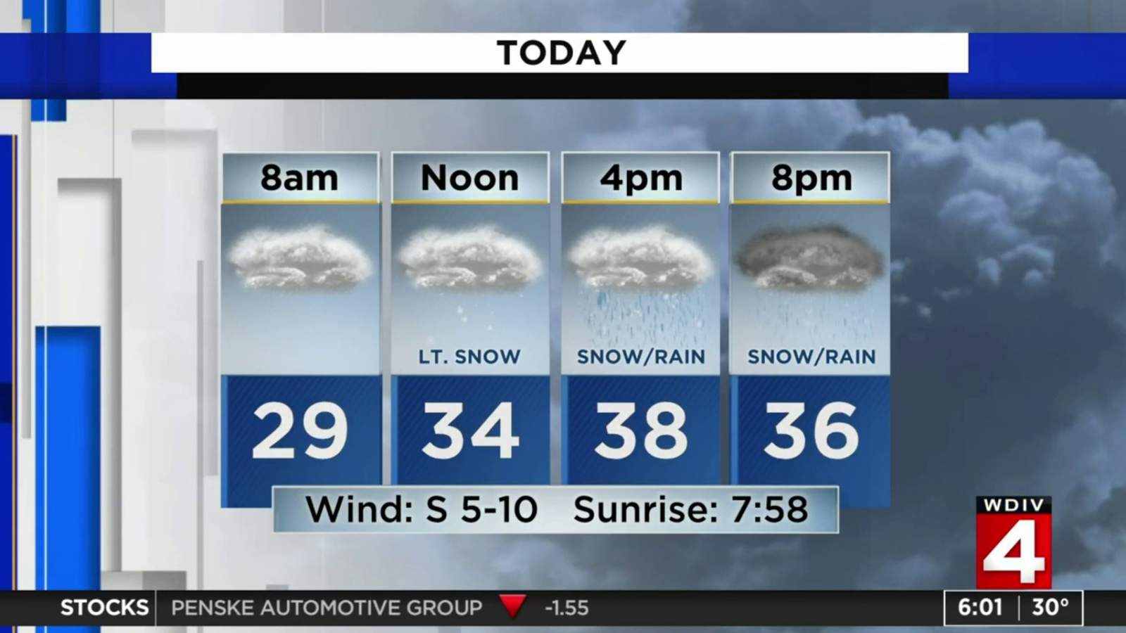Metro Detroit weather: Very little snow and rain will return Saturday