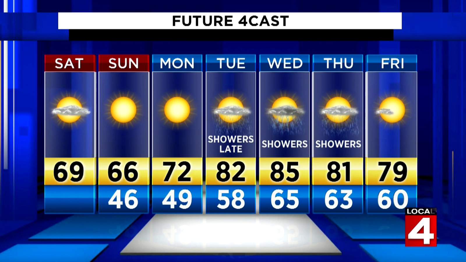 Metro Detroit weather: Mild with scattered wet weather Saturday afternoon