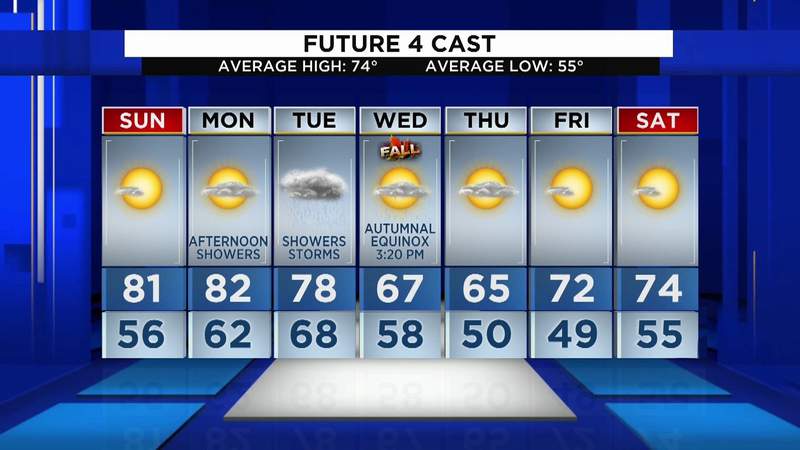 Metro Detroit weather: Clear and cool tonight, warm tomorrow