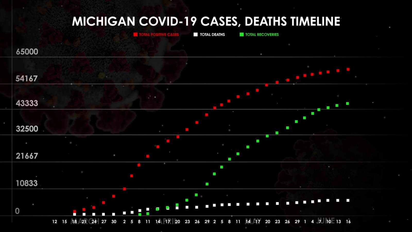 WATCH: Coronavirus in Michigan as of June 19, 2020 -- what to know