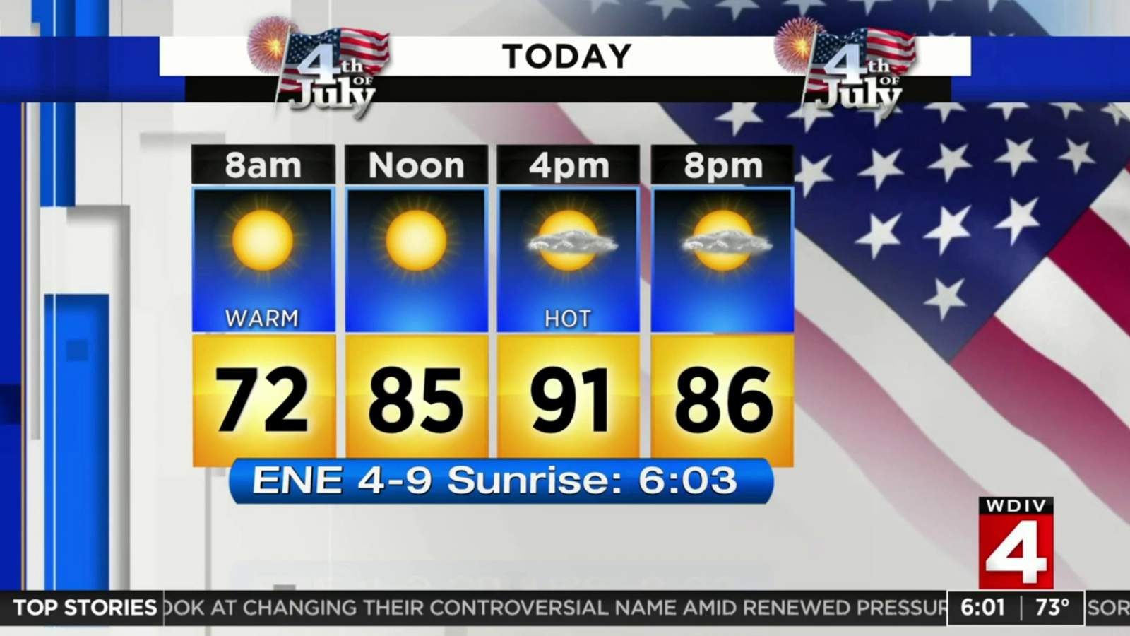 Metro Detroit weather forecast: Hazy, hot and humid Independence Day