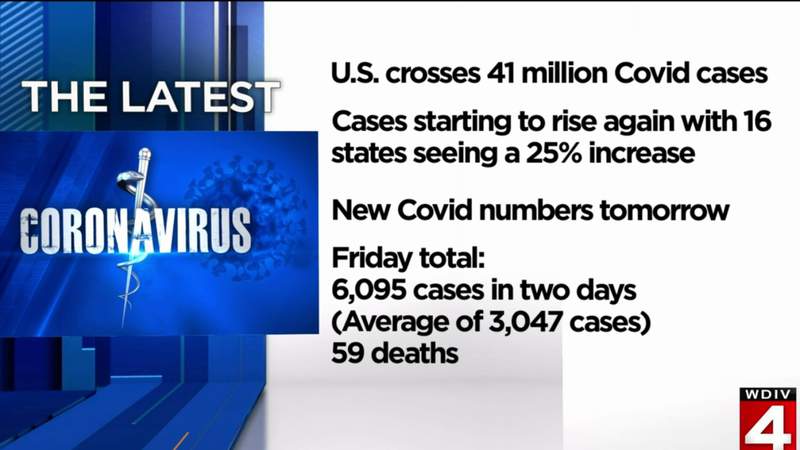COVID cases in the US surpass 41 million since start of pandemic