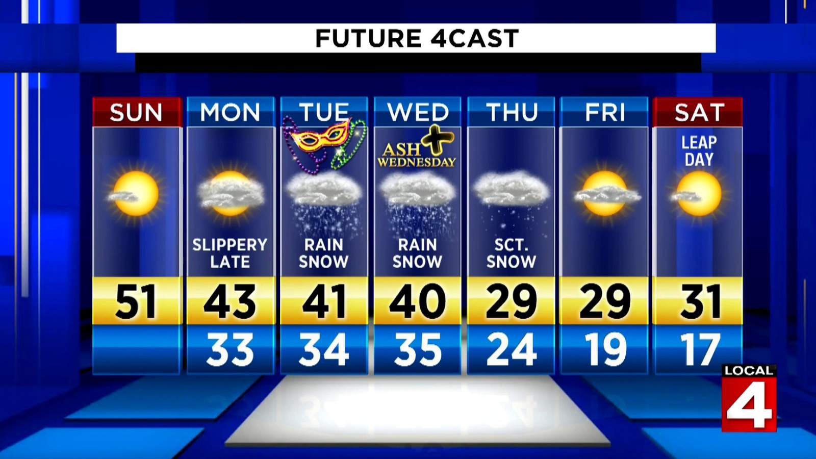 Metro Detroit weather forecast: Warming up nicely Sunday afternoon
