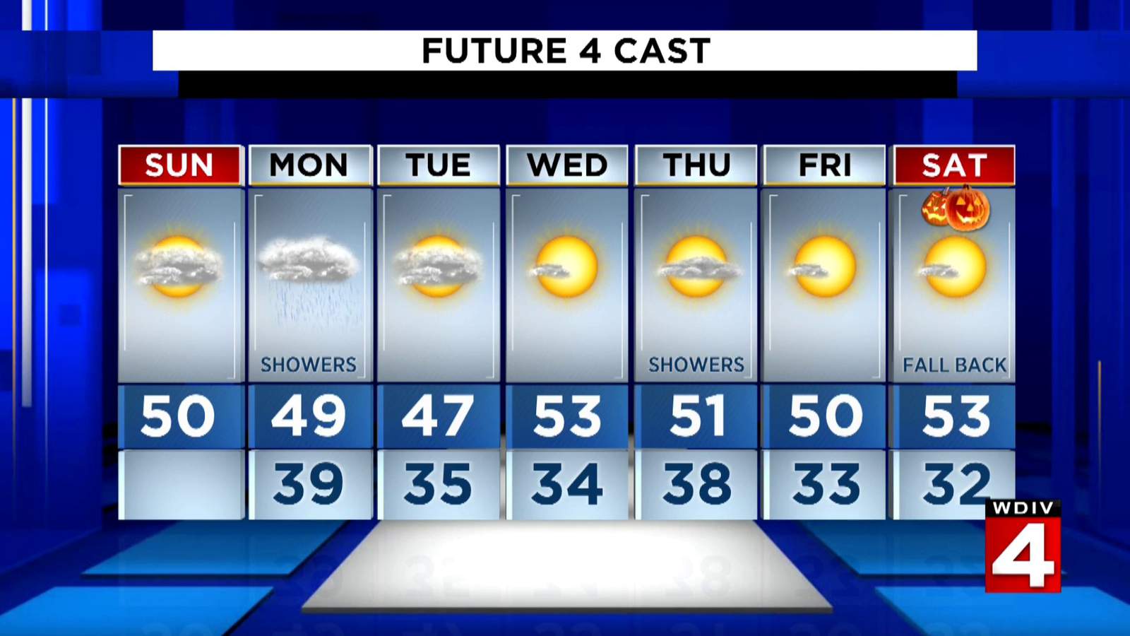 Metro Detroit weather: Chilly and dry Sunday afternoon