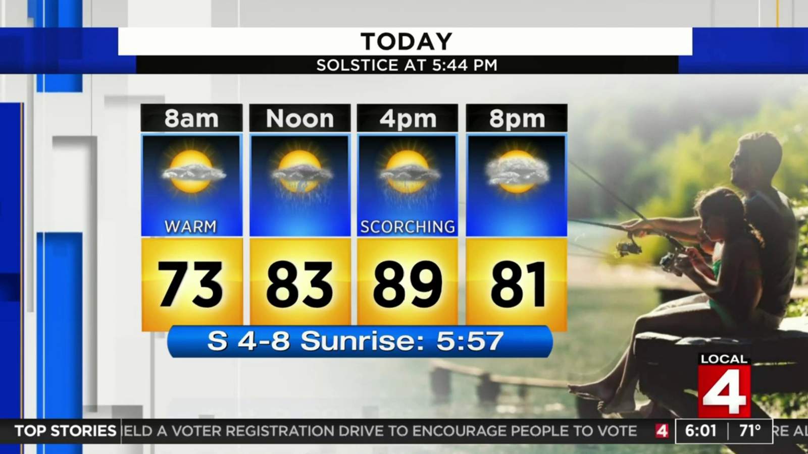 Fathers Day Forecast: Partly sunny to mostly cloudy with showers and thunderstorms possible