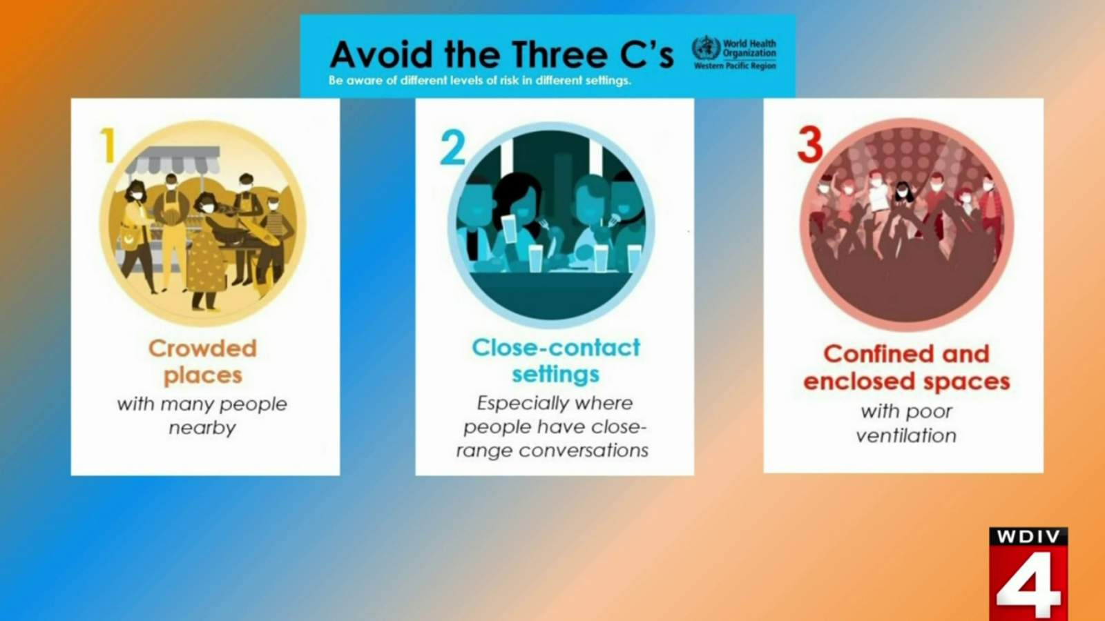 Avoid the Three Cs to help stop spread of coronavirus