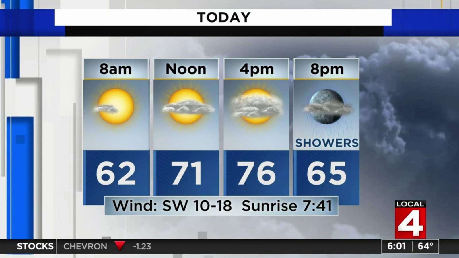 Metro Detroit weather: Saturday warms up with late scattered showers