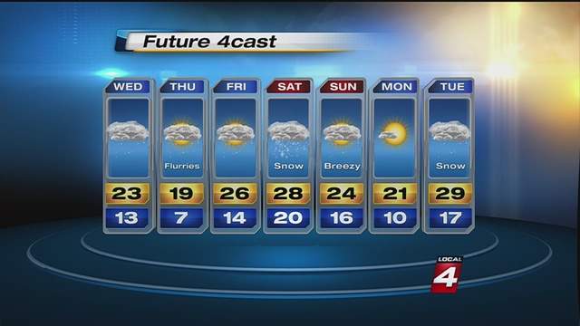 Cold temps, flurries in the forecast