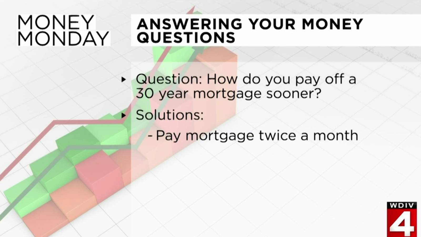 Money Monday: Answering your money questions