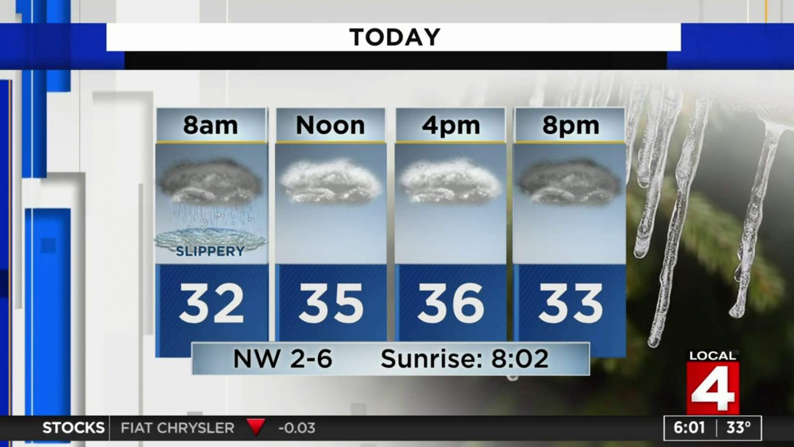 Metro Detroit weather: Chilly Saturday starts with a slippery morning