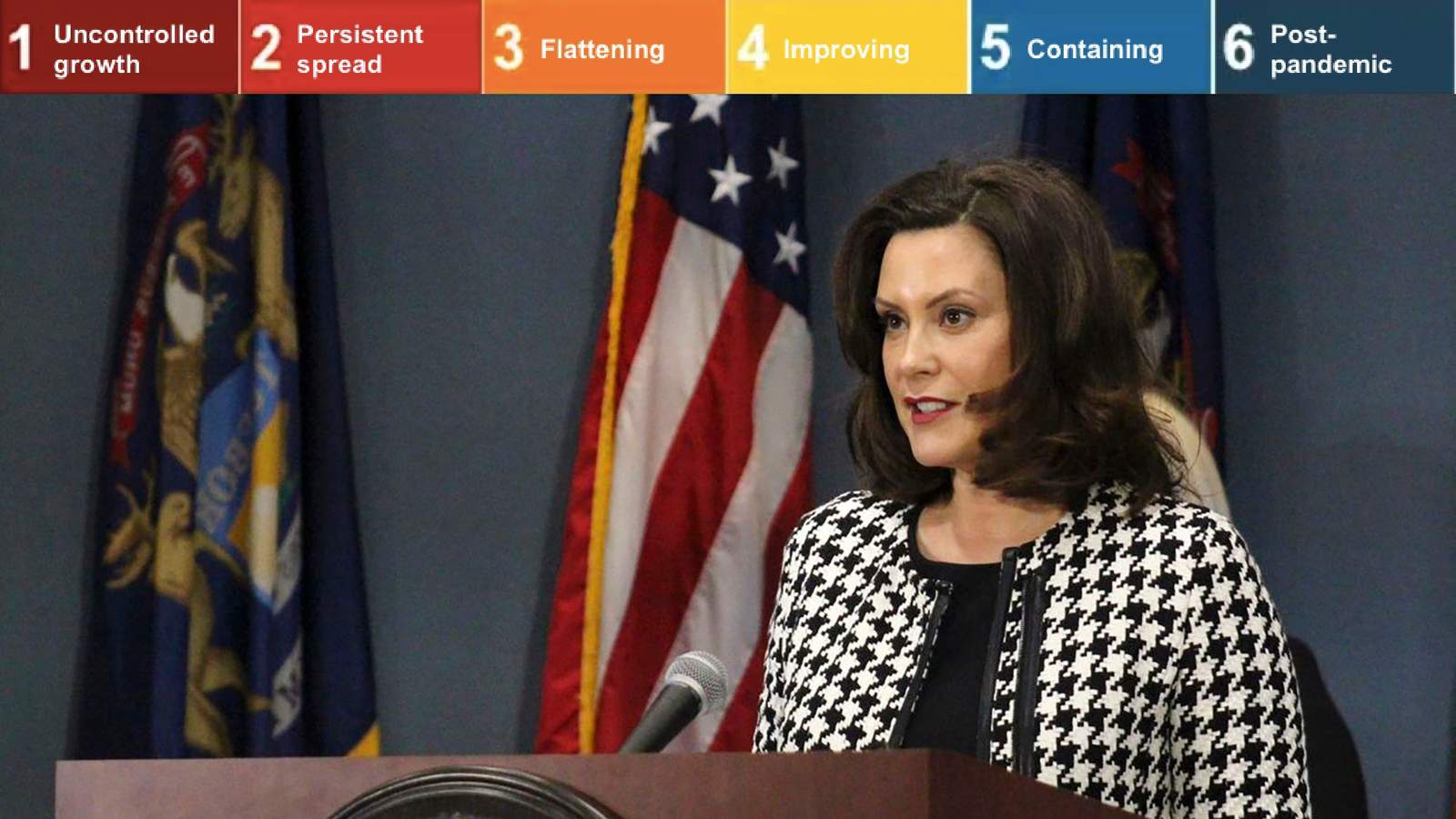 Here are the 6 stages in Michigan Gov. Gretchen Whitmer’s plan to fully reopen the state