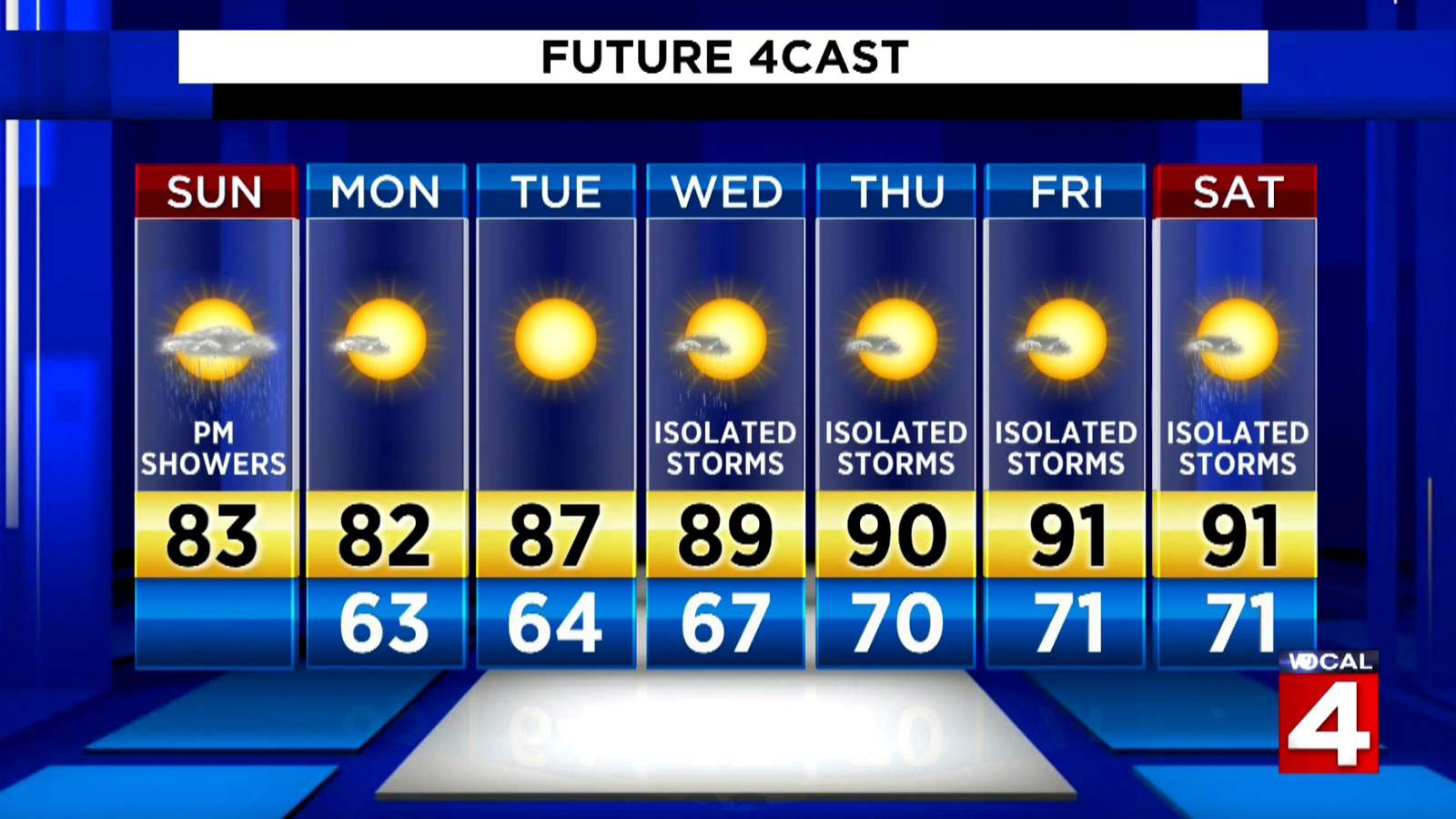 Metro Detroit weather: Sunday afternoon warm with comfortable humidity