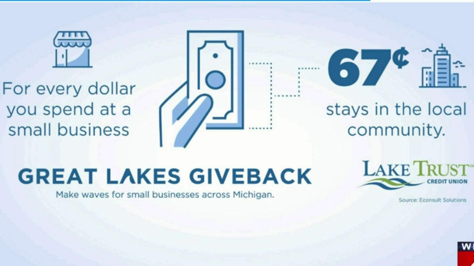 Help local businesses by paying it forward