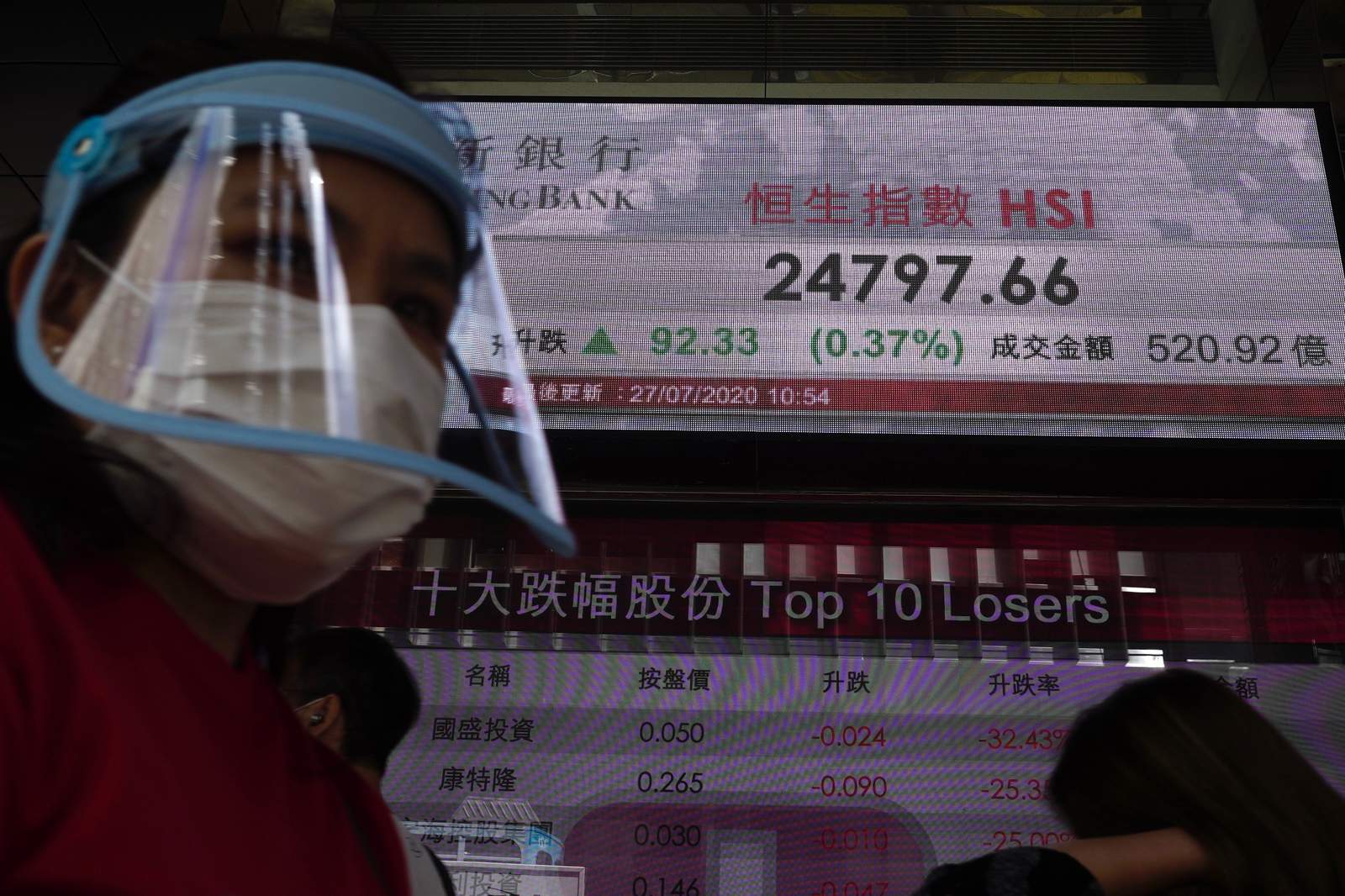 Gold surges, Asian stocks mixed amid US-China feud, pandemic