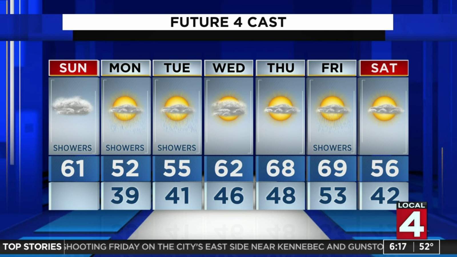 Metro Detroit weather: Cloudy Sunday with showers and seasonable conditions