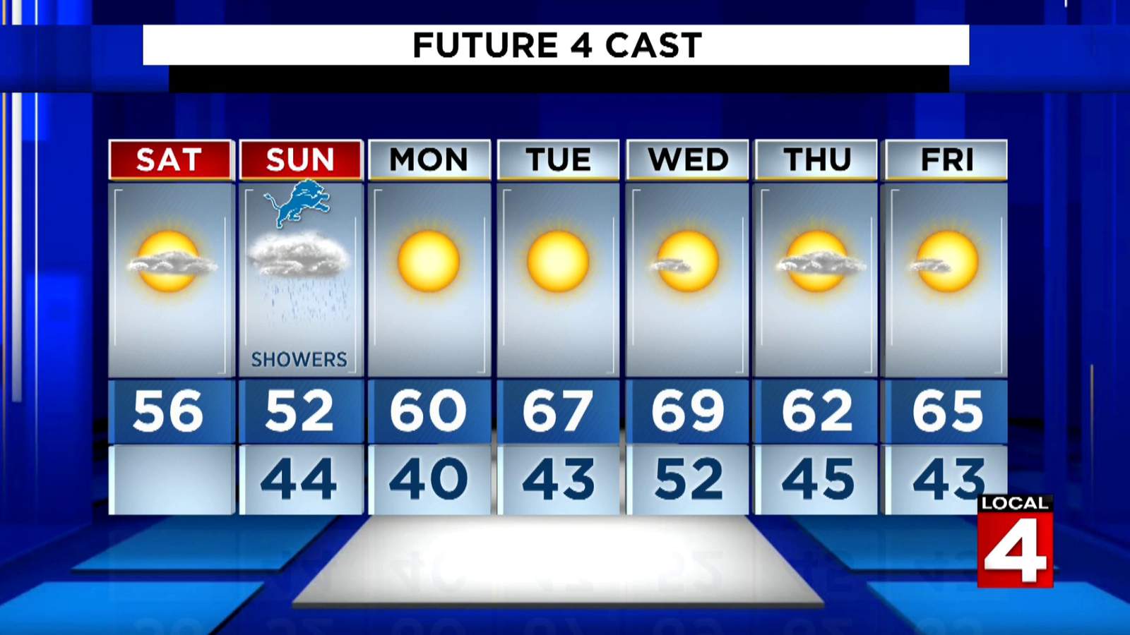 Metro Detroit weather: Partly sunny, cool Saturday afternoon