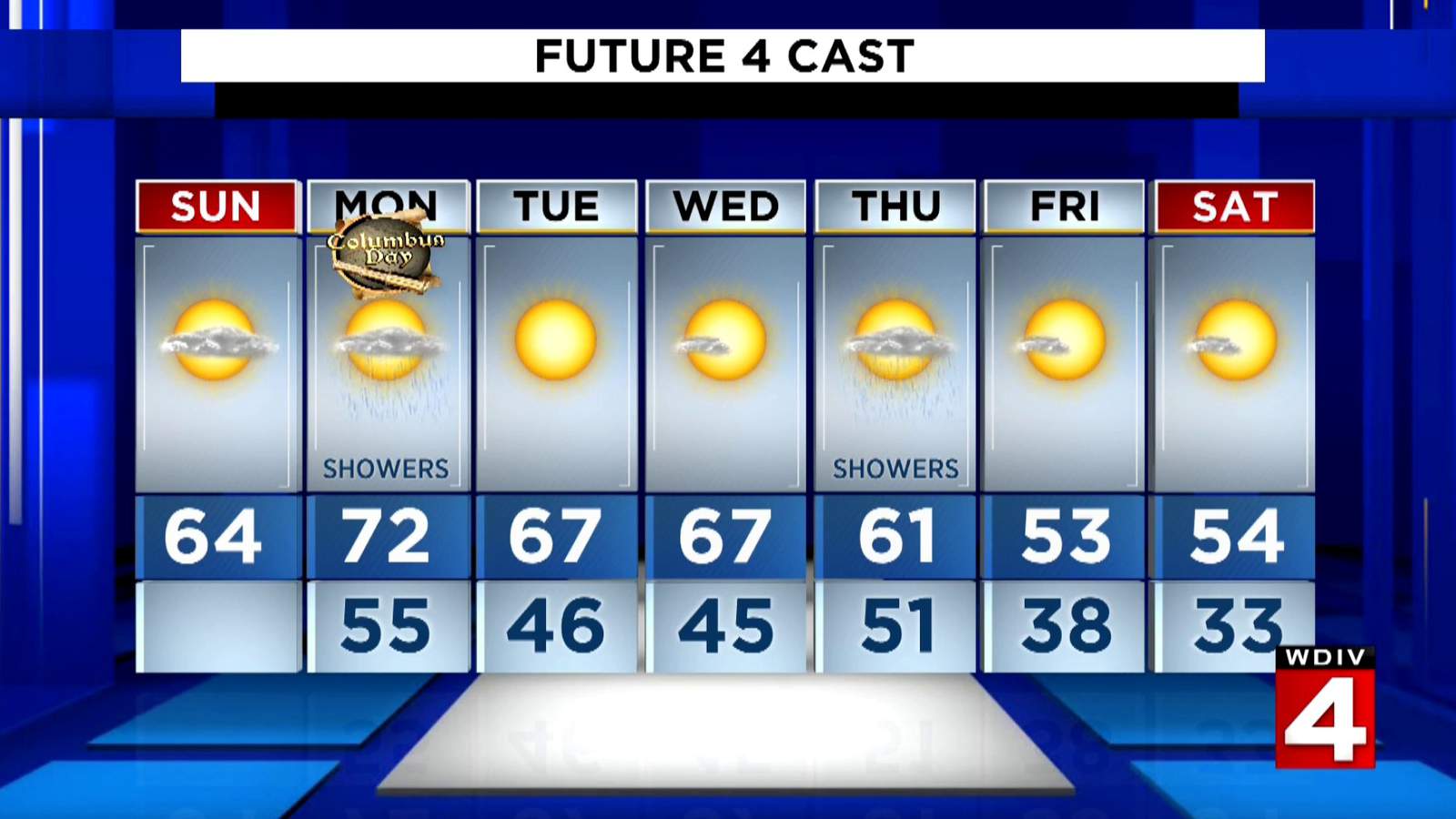 Metro Detroit weather: Feeling like autumn Sunday afternoon with a healthy amount of clouds